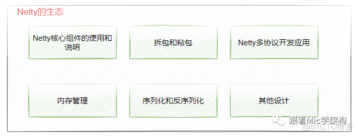 [年薪60W的技巧]工作了5年，你真的理解Netty以及为什么要用吗？（深度干货）..._编程语言_10