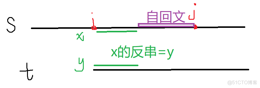 icpc2018南京 M Mediocre String Problem（exkmp+mamacher）_后缀