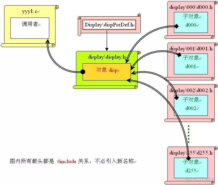 一些硬核的单片机编程思想！_编程语言_02