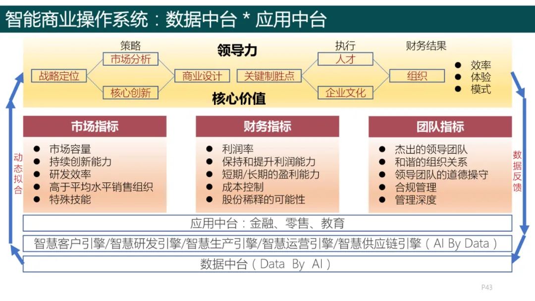 193頁ppt讀懂數字化轉型方法論強烈建議收藏