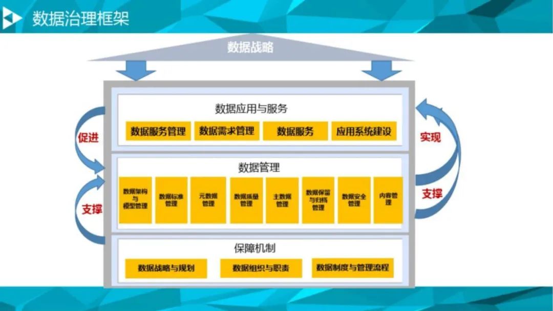 大数据治理平台解决方案（90页PPT 附下载）_人工智能_04