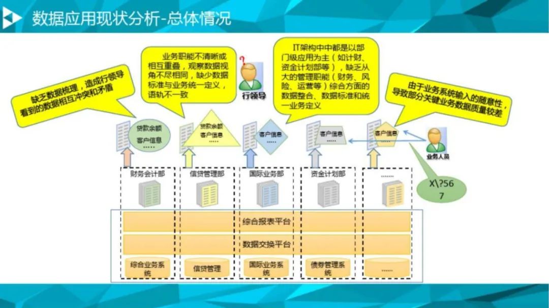 大数据治理平台解决方案（90页PPT 附下载）_物联网_08