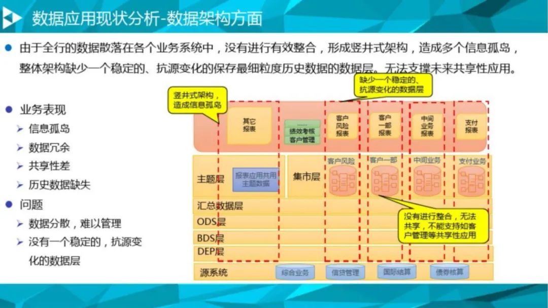 大数据治理平台解决方案（90页PPT 附下载）_docker_09