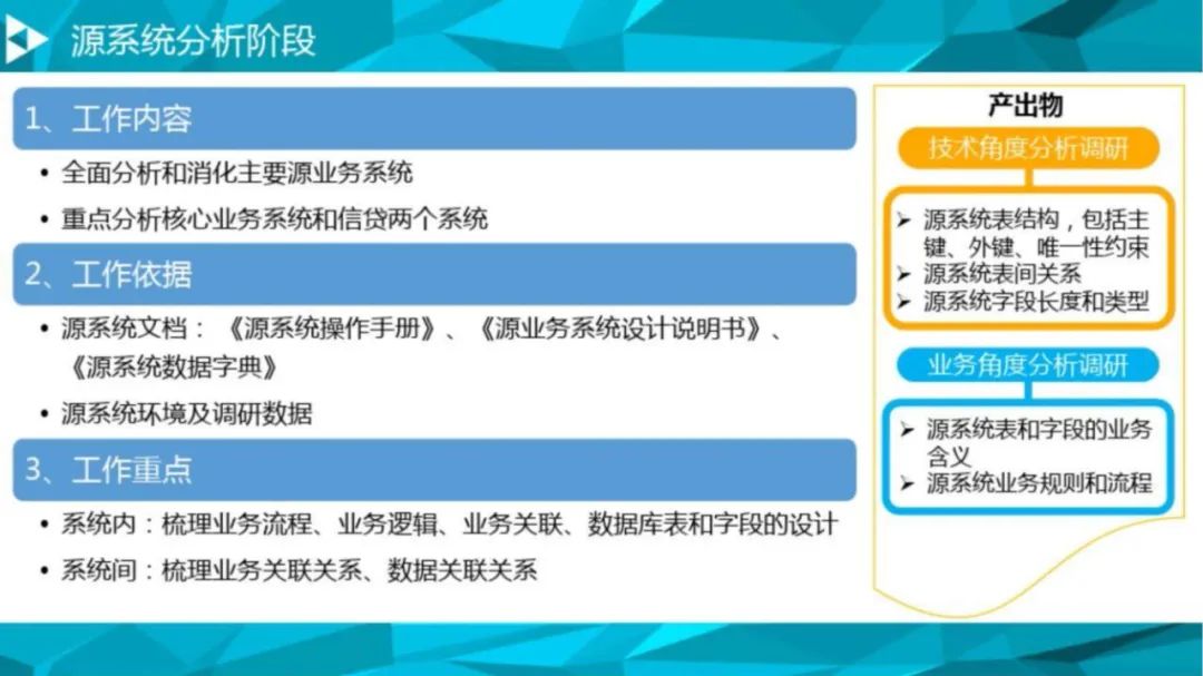 大数据治理平台解决方案（90页PPT 附下载）_gpu_20