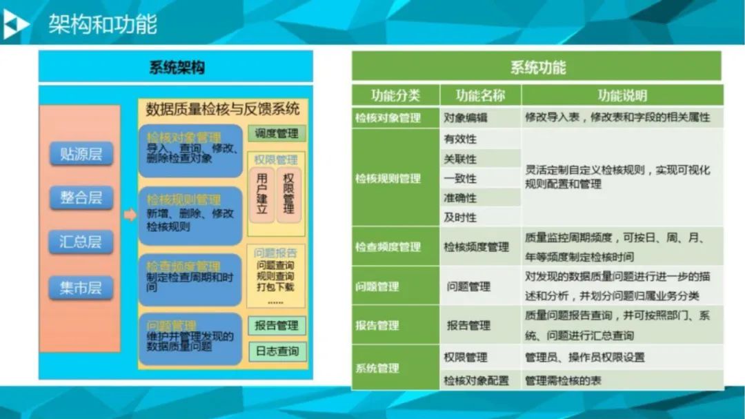 大数据治理平台解决方案（90页PPT 附下载）_大数据_24