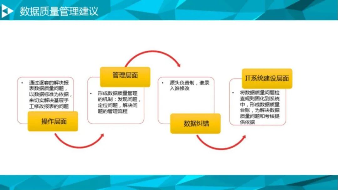 大数据治理平台解决方案（90页PPT 附下载）_docker_26