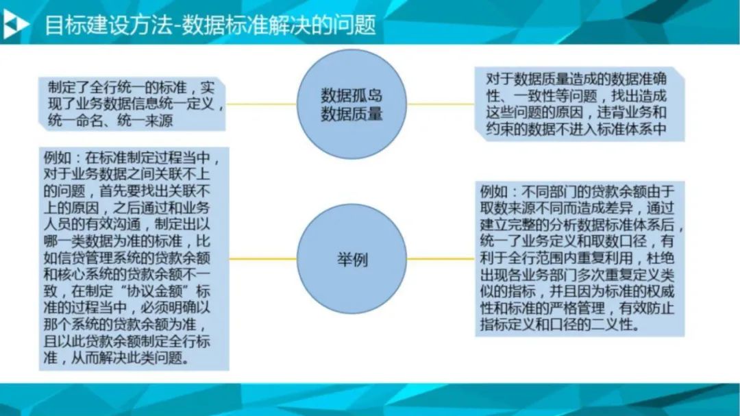 大数据治理平台解决方案（90页PPT 附下载）_gpu_29