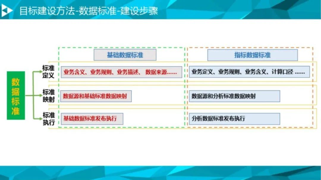 大数据治理平台解决方案（90页PPT 附下载）_docker_30