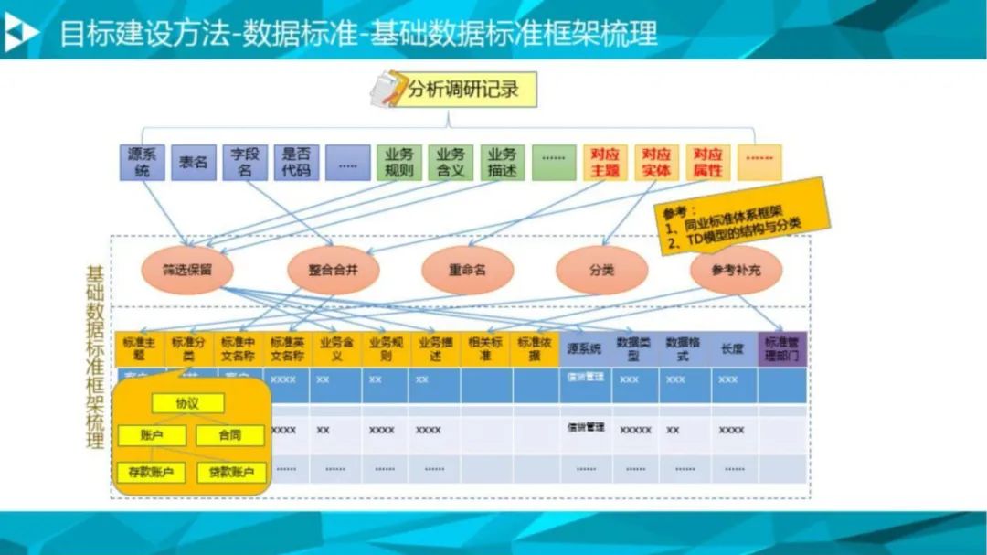 大数据治理平台解决方案（90页PPT 附下载）_大数据_33