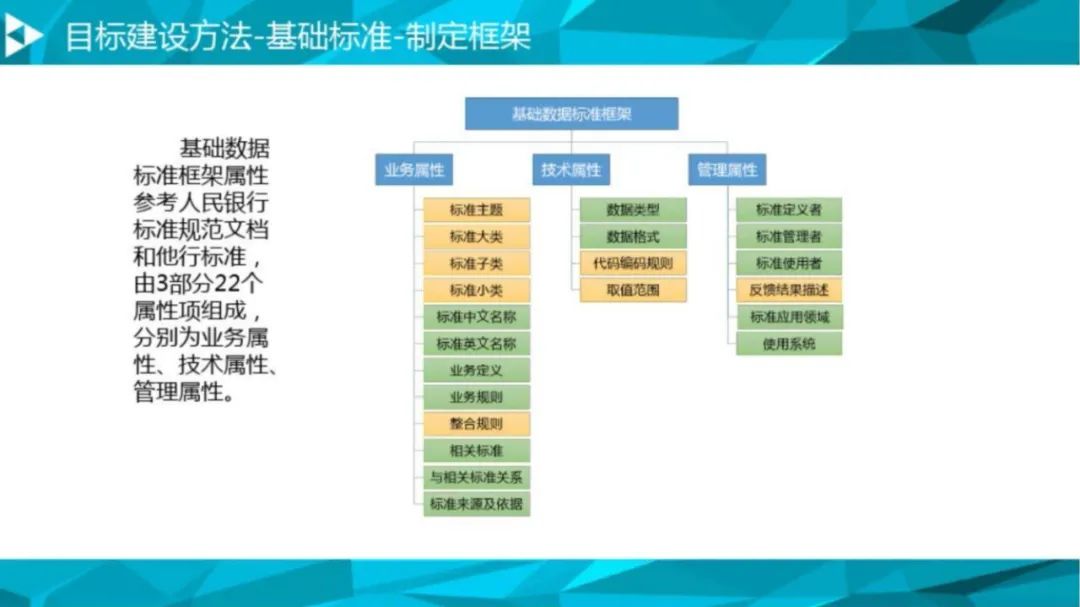 大数据治理平台解决方案（90页PPT 附下载）_物联网_35