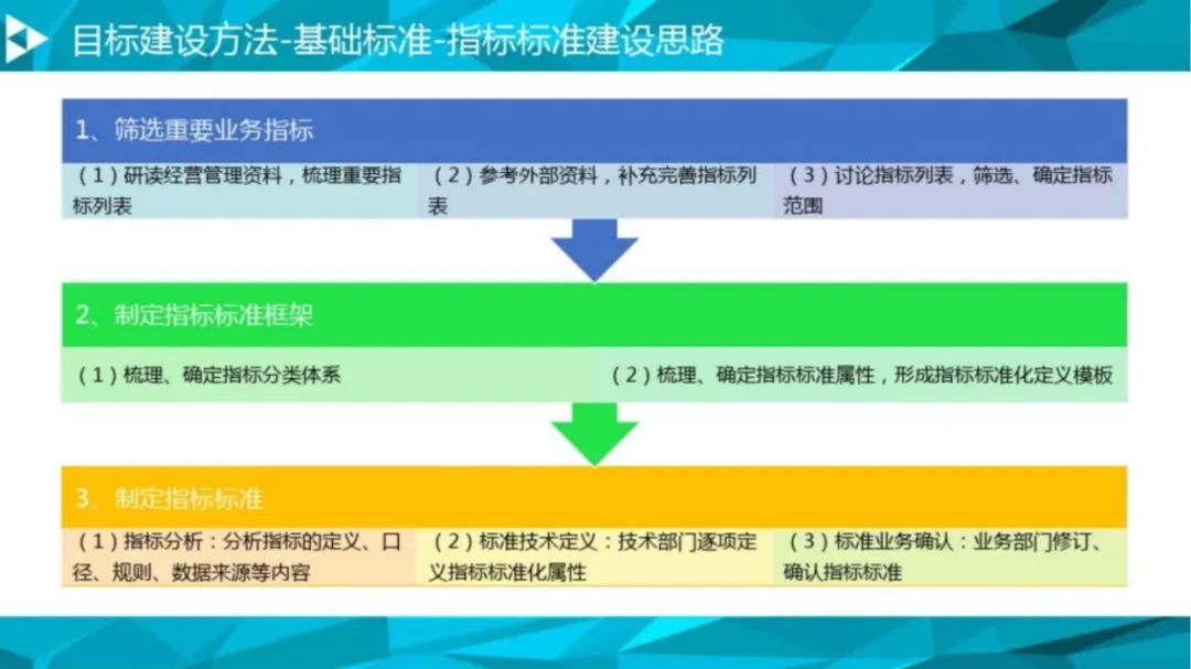 大数据治理平台解决方案（90页PPT 附下载）_docker_36