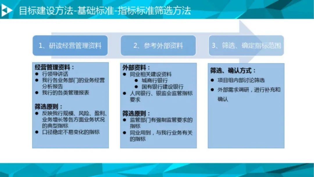 大数据治理平台解决方案（90页PPT 附下载）_人工智能_37