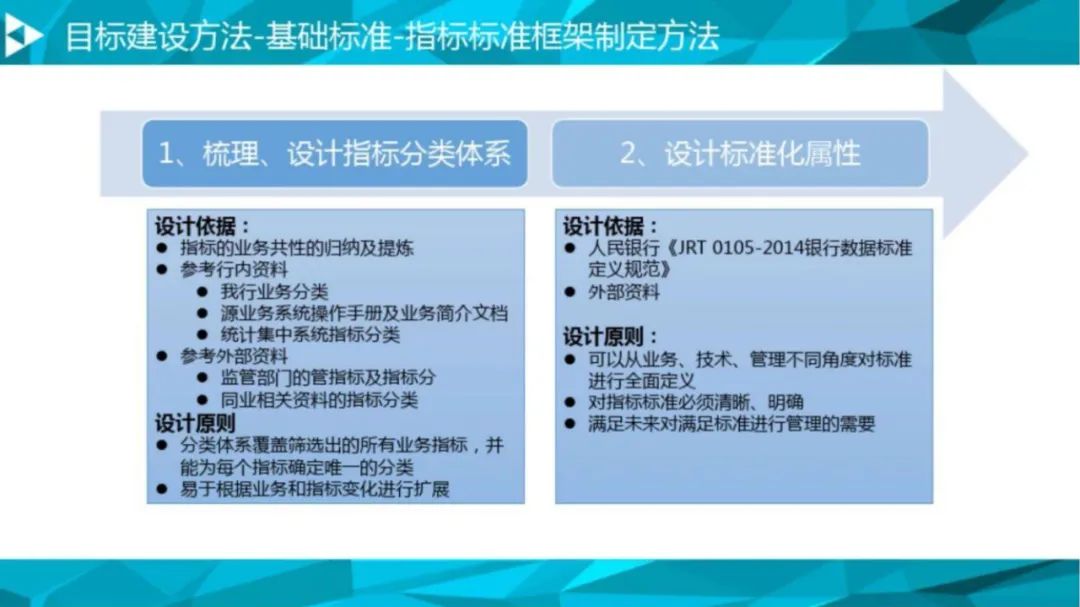 大数据治理平台解决方案（90页PPT 附下载）_物联网_38