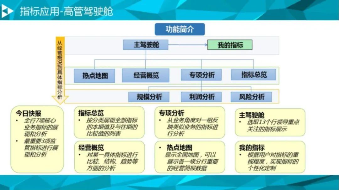 大数据治理平台解决方案（90页PPT 附下载）_gpu_40