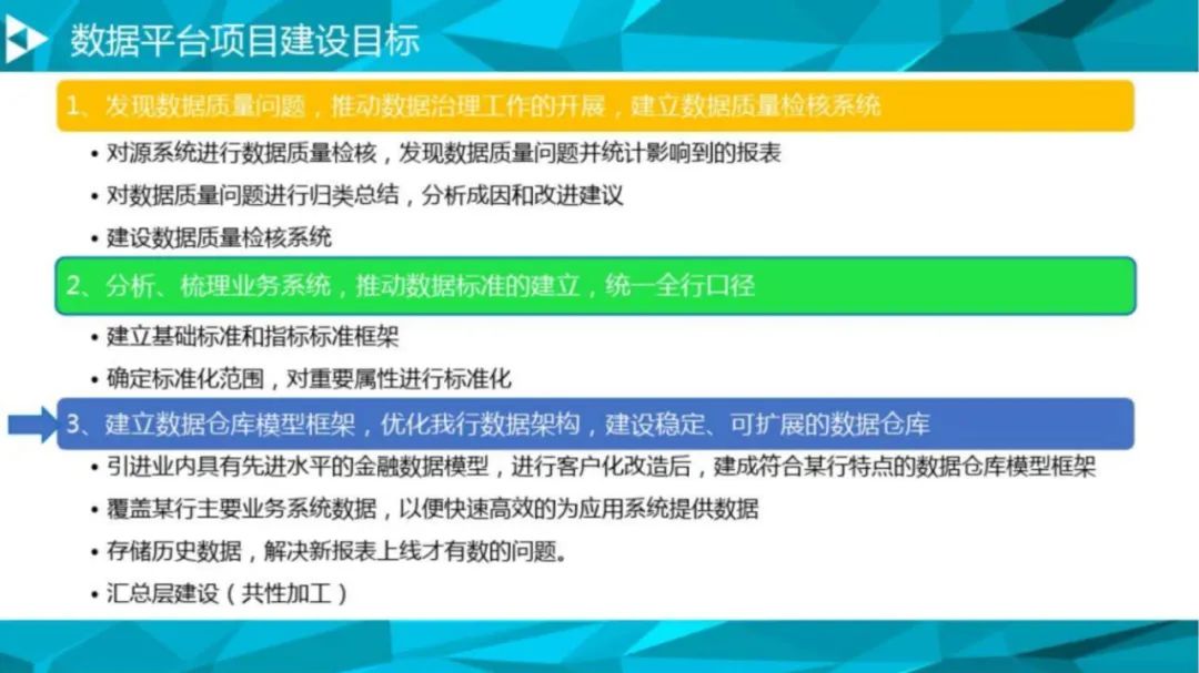 大数据治理平台解决方案（90页PPT 附下载）_人工智能_42