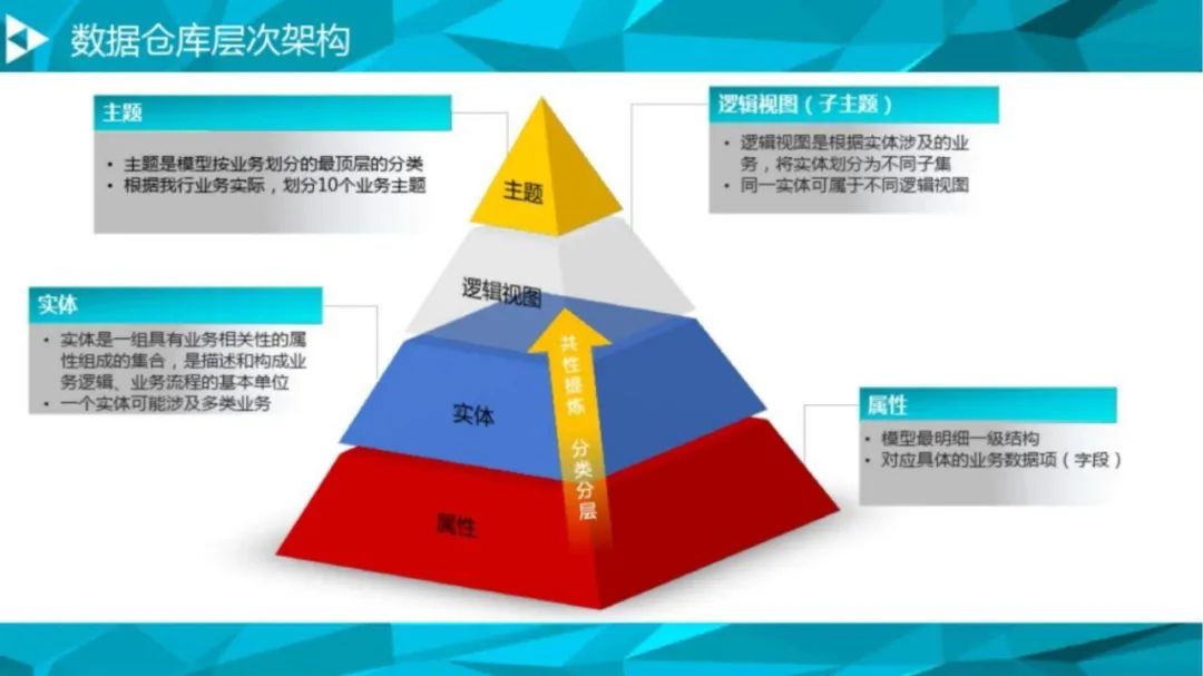 大数据治理平台解决方案（90页PPT 附下载）_大数据_43