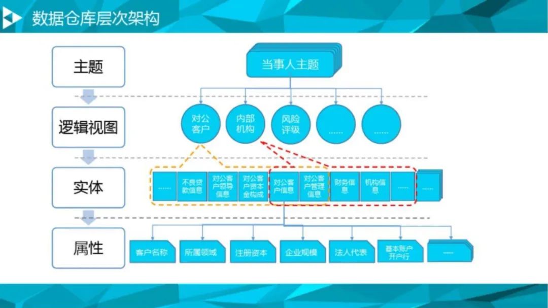 大数据治理平台解决方案（90页PPT 附下载）_人工智能_44