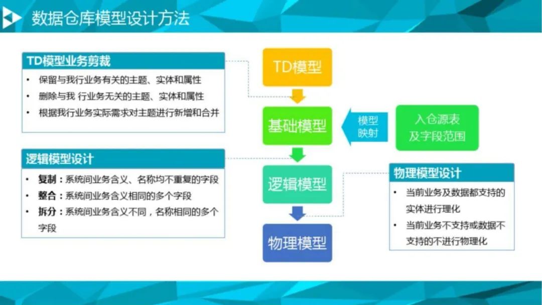 大数据治理平台解决方案（90页PPT 附下载）_物联网_45