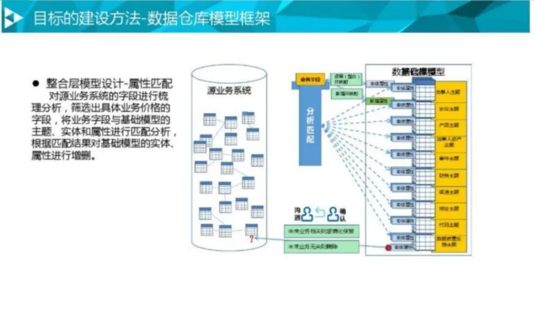 大数据治理平台解决方案（90页PPT 附下载）_gpu_47