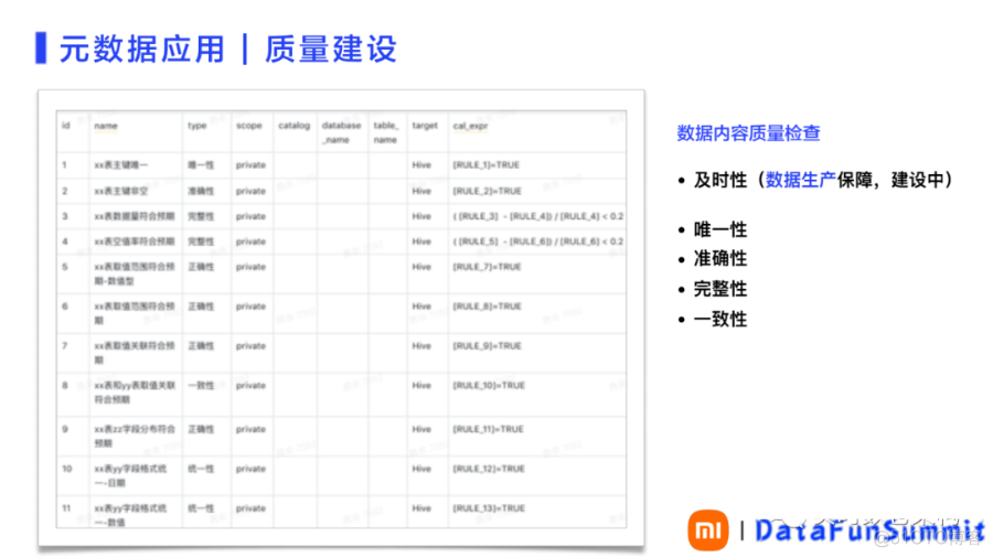 附PPT｜小米数据管理、地图、规范、成本、质量、安全实践_人工智能_18