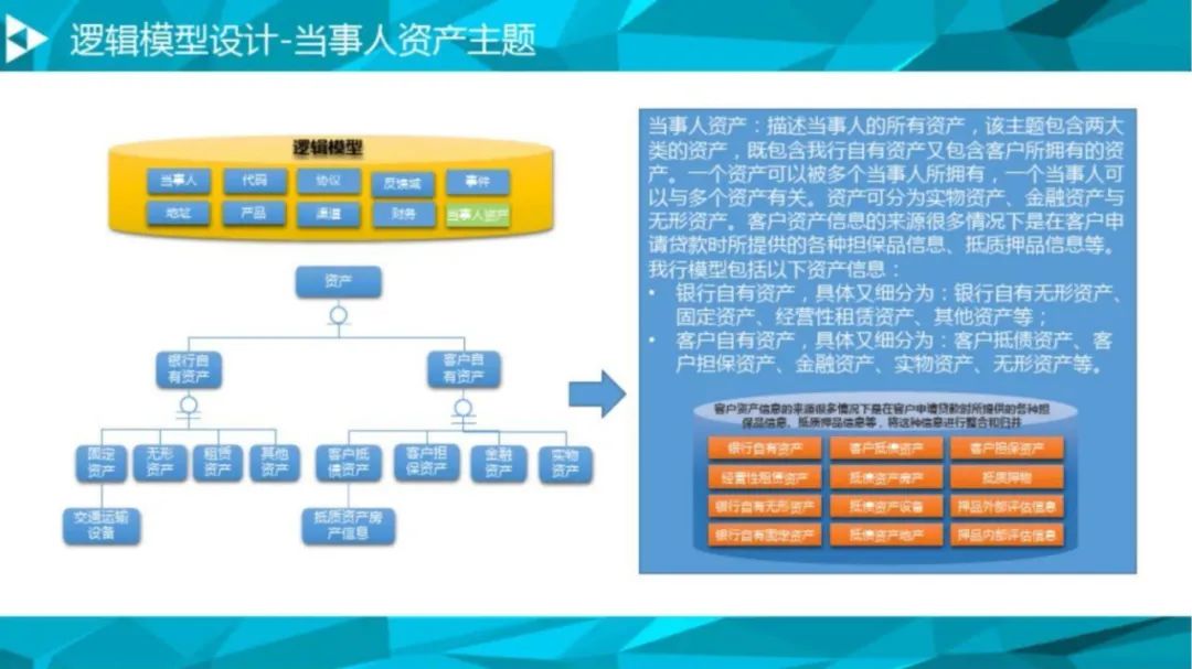 大数据治理平台解决方案（90页PPT 附下载）_物联网_53