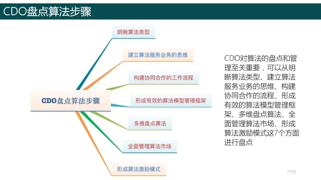 193頁ppt讀懂數字化轉型方法論強烈建議收藏