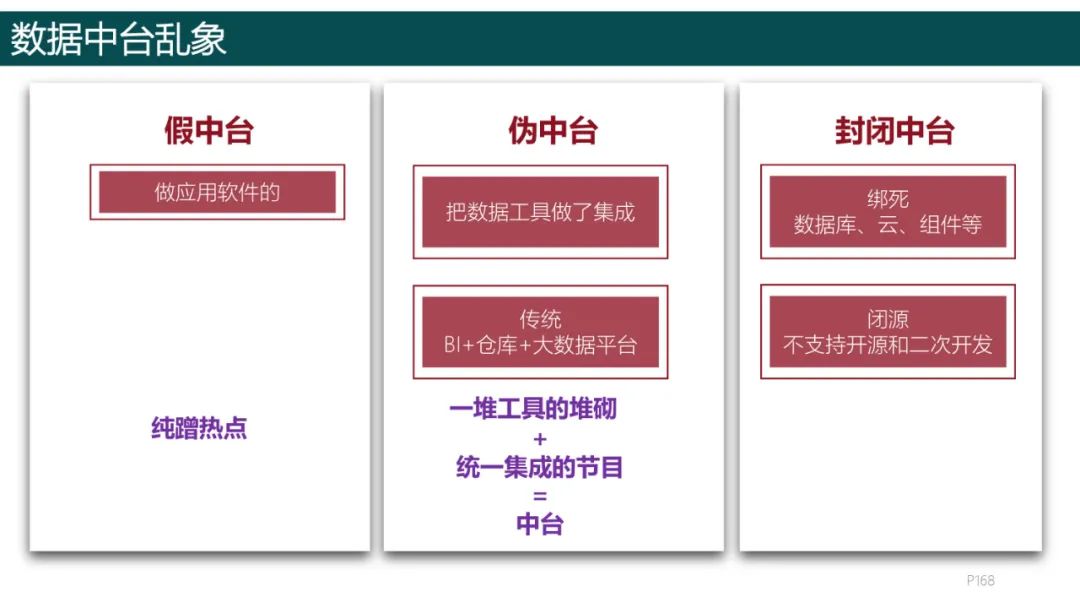 193頁ppt讀懂數字化轉型方法論強烈建議收藏