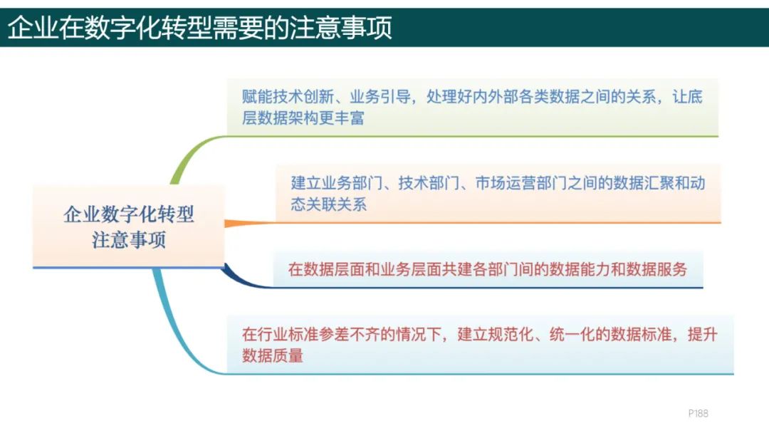 193頁ppt讀懂數字化轉型方法論強烈建議收藏