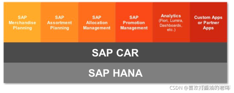 7 Wonders of SAP CAR_ico_04