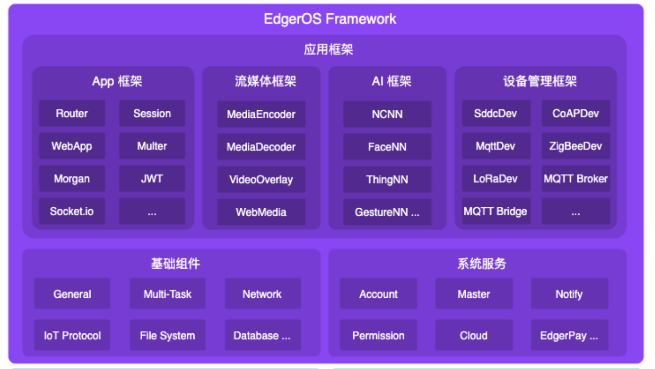 2021爱智先行者—家用智能监控设备开发初体验_js_03