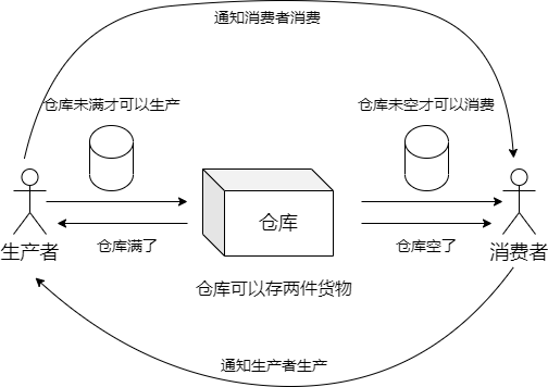 多线程编程C语言版_c语言_02