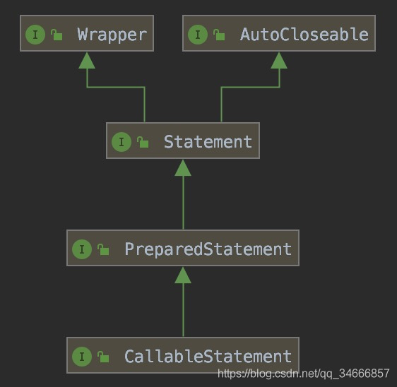 JDBC之CallableStatement执行存储过程_存储过程_02