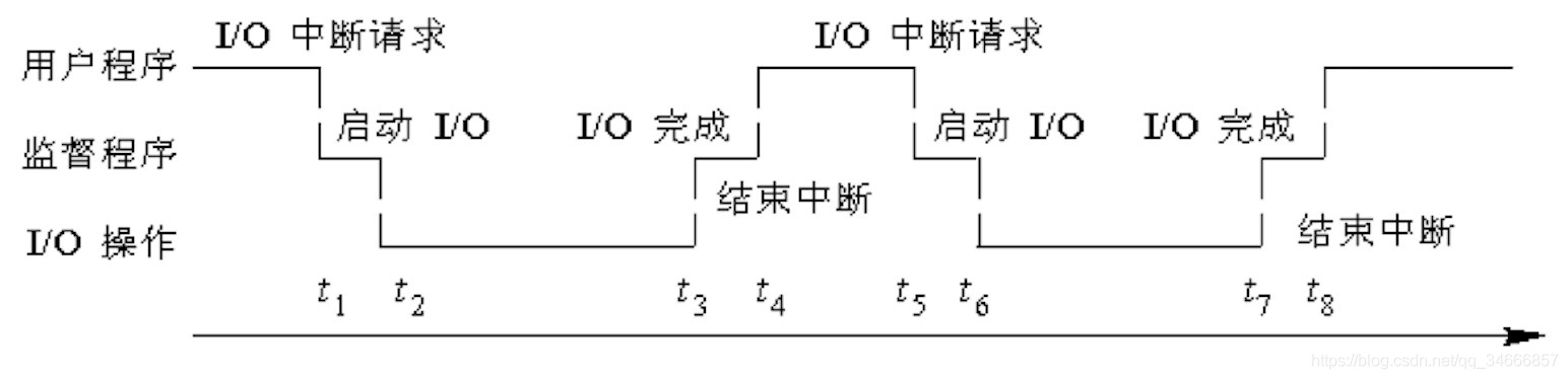 计算机操作系统概述---目标、作用、功能、特性和发展过程_OS发展史_05