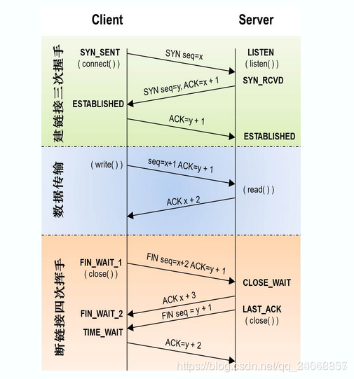 通过tcpdump+wireshark来抓包分析TCP长连接和短连接的区别_长连接