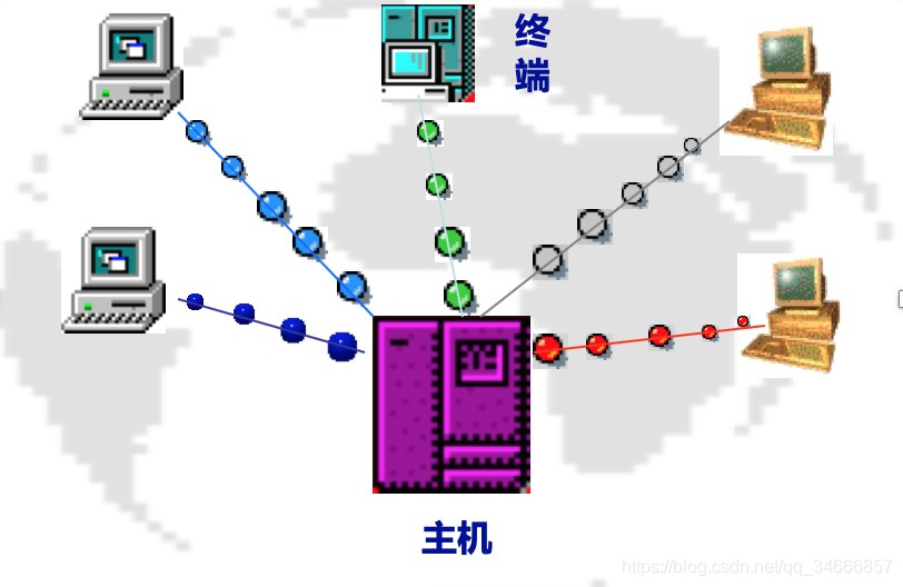 计算机操作系统概述---目标、作用、功能、特性和发展过程_计算机硬件_07