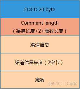 Android 新一代多渠道打包神器_数据_08