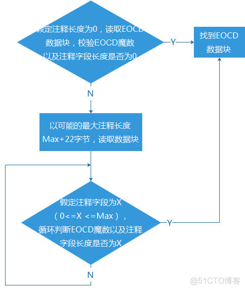 Android 新一代多渠道打包神器_数据块_10