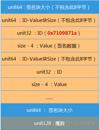 Android 新一代多渠道打包神器_数据块_12