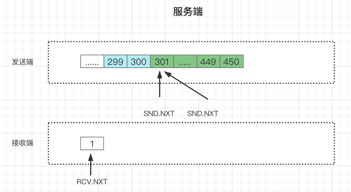 #yyds干货盘点# 一文彻底搞通TCP滑动窗口原理_窗口大小_09