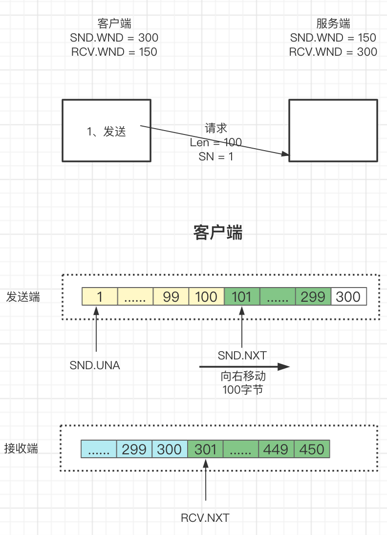 #yyds干货盘点# 一文彻底搞通TCP滑动窗口原理_客户端_10