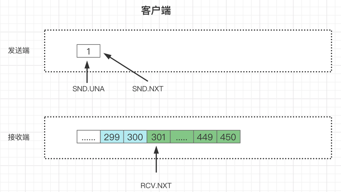 #yyds干货盘点# 一文彻底搞通TCP滑动窗口原理_客户端_08