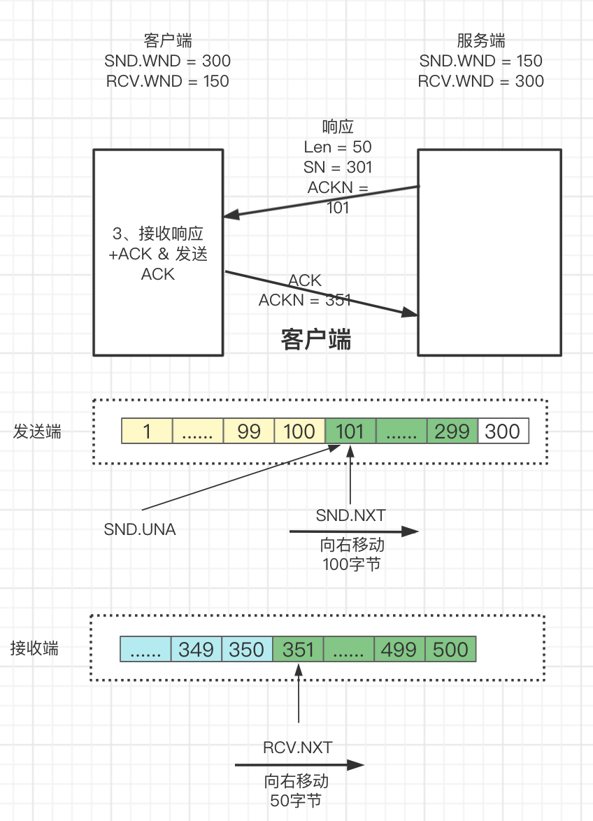 #yyds干货盘点# 一文彻底搞通TCP滑动窗口原理_服务器_12