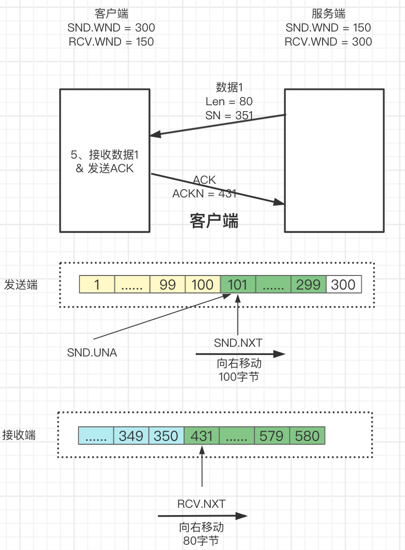 #yyds干货盘点# 一文彻底搞通TCP滑动窗口原理_窗口大小_14