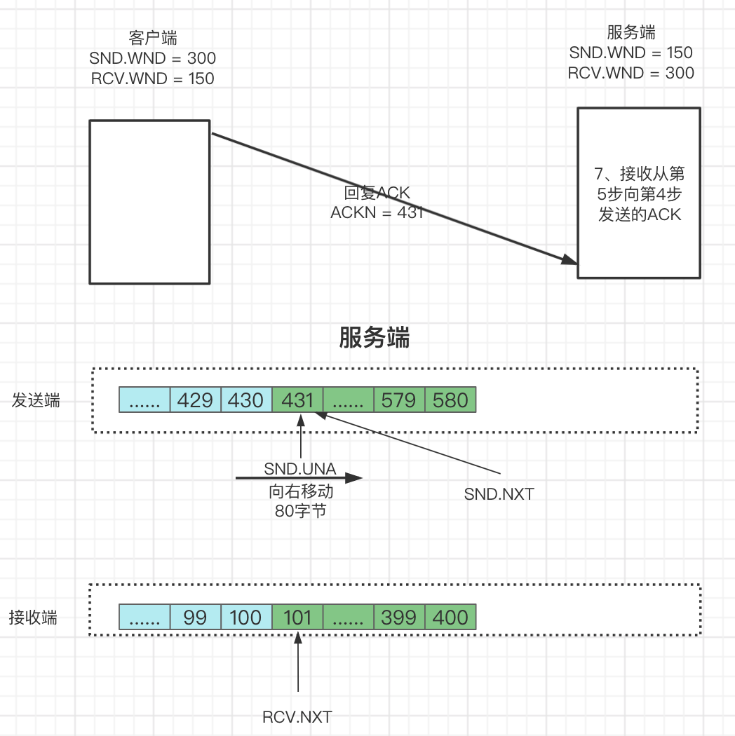 #yyds干货盘点# 一文彻底搞通TCP滑动窗口原理_客户端_16