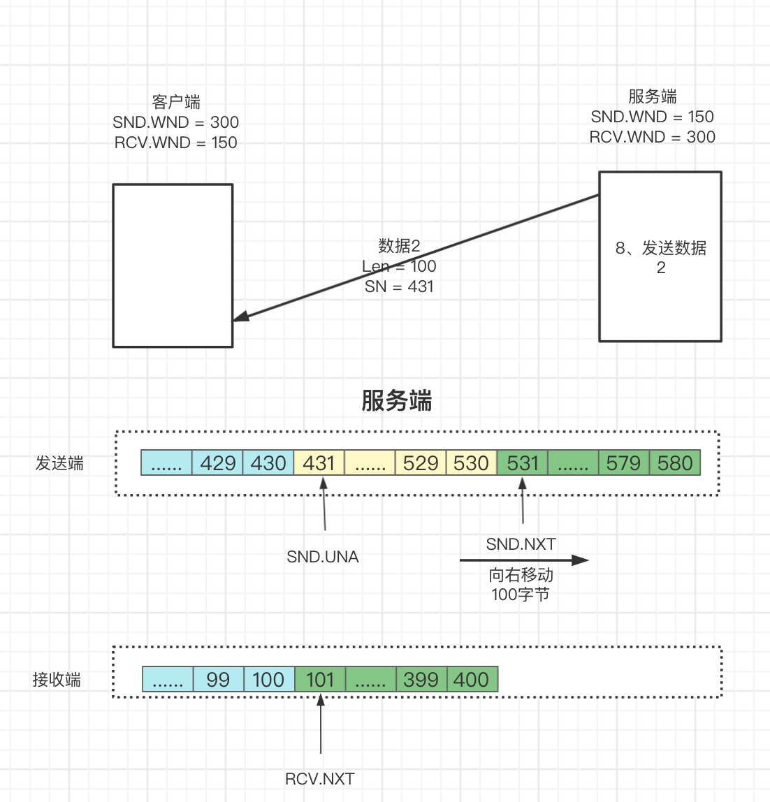 #yyds干货盘点# 一文彻底搞通TCP滑动窗口原理_滑动窗口_17