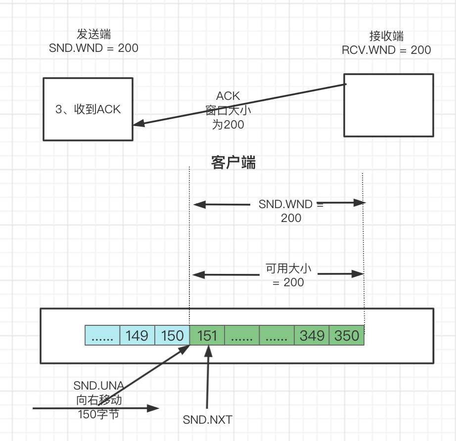 #yyds干货盘点# 一文彻底搞通TCP滑动窗口原理_服务器_24