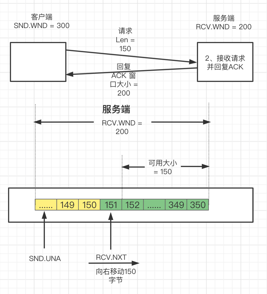 #yyds干货盘点# 一文彻底搞通TCP滑动窗口原理_客户端_23