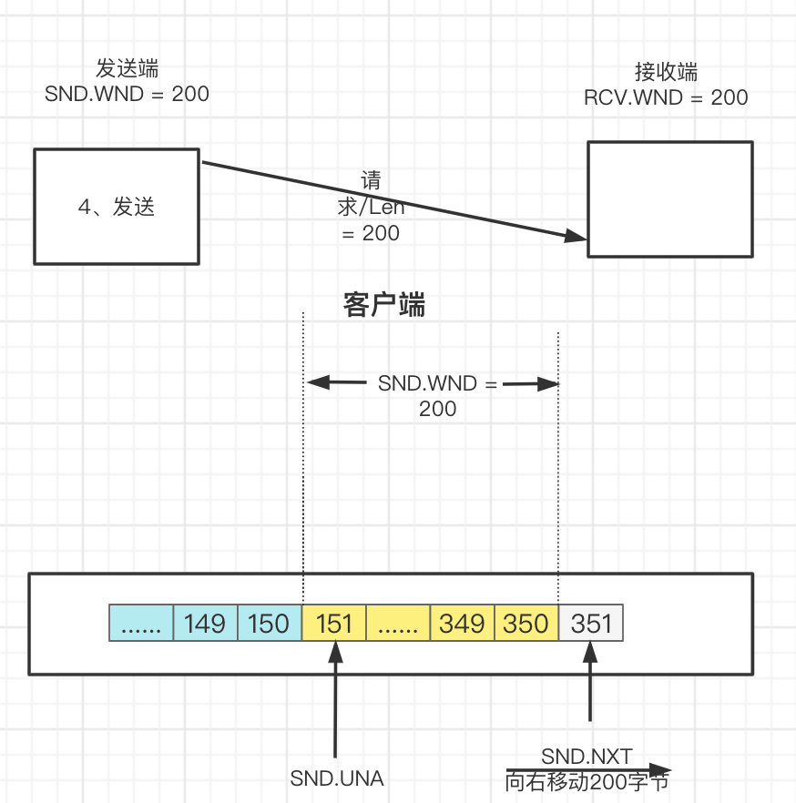 #yyds干货盘点# 一文彻底搞通TCP滑动窗口原理_服务器_25