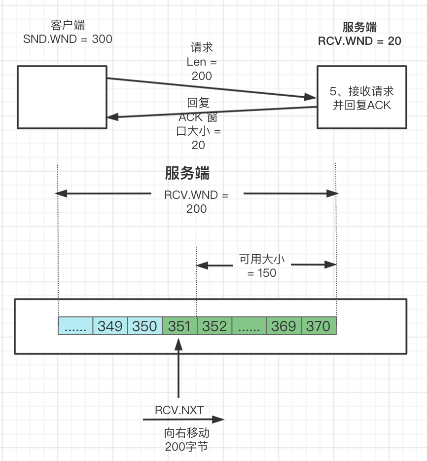 #yyds干货盘点# 一文彻底搞通TCP滑动窗口原理_窗口大小_26