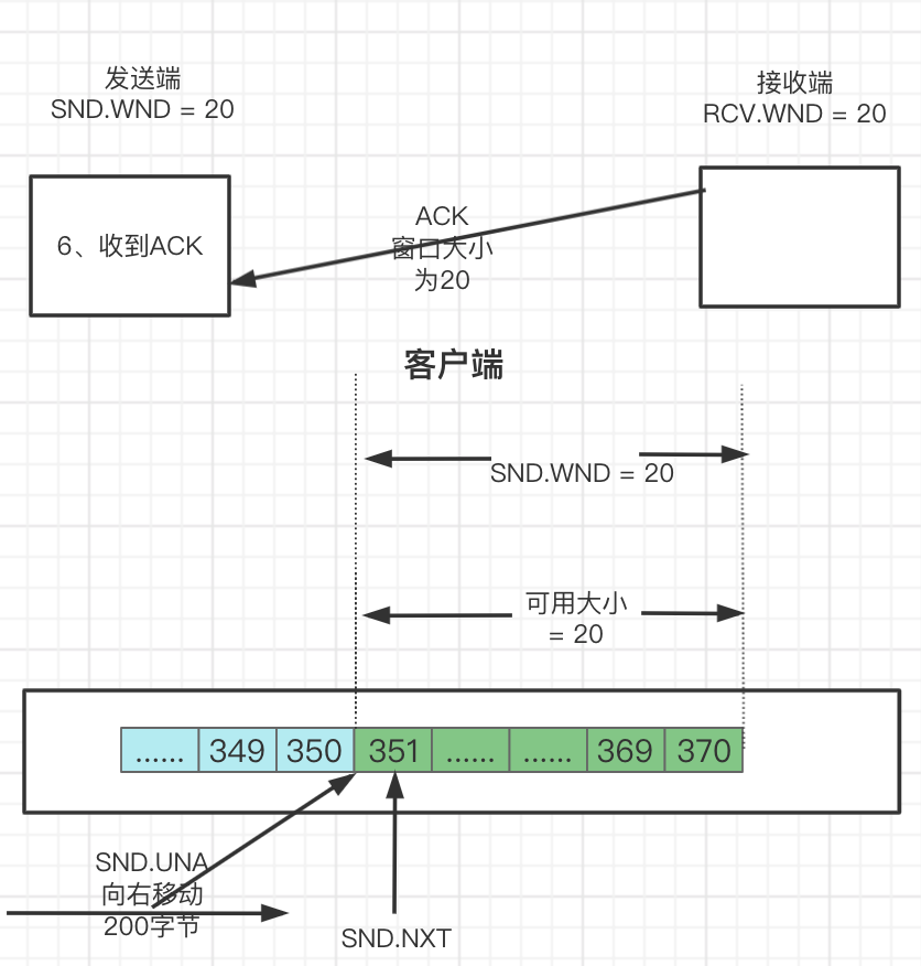 #yyds干货盘点# 一文彻底搞通TCP滑动窗口原理_滑动窗口_27